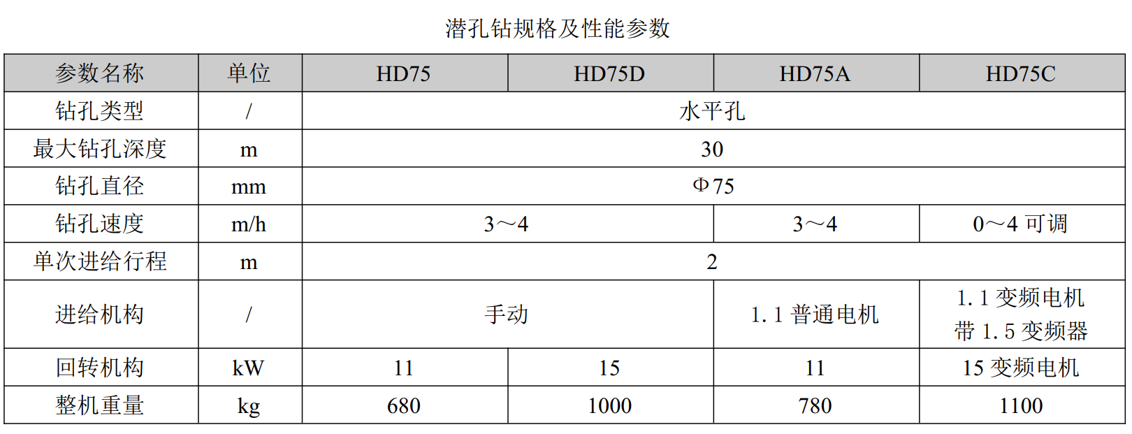 钻机参数.png